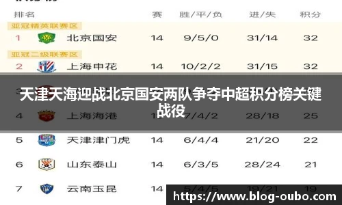 天津天海迎战北京国安两队争夺中超积分榜关键战役